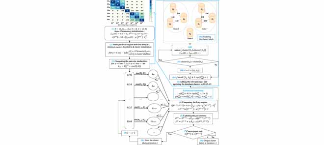 Gradient-Based Clustering